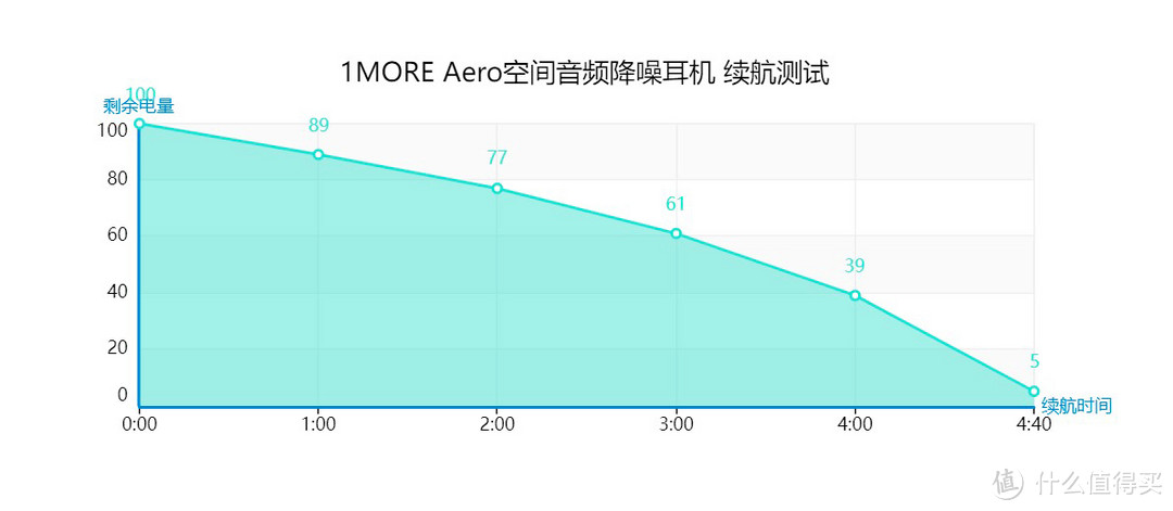 实时空间音频，深度主动降噪：1MORE Aero蓝牙耳机体验