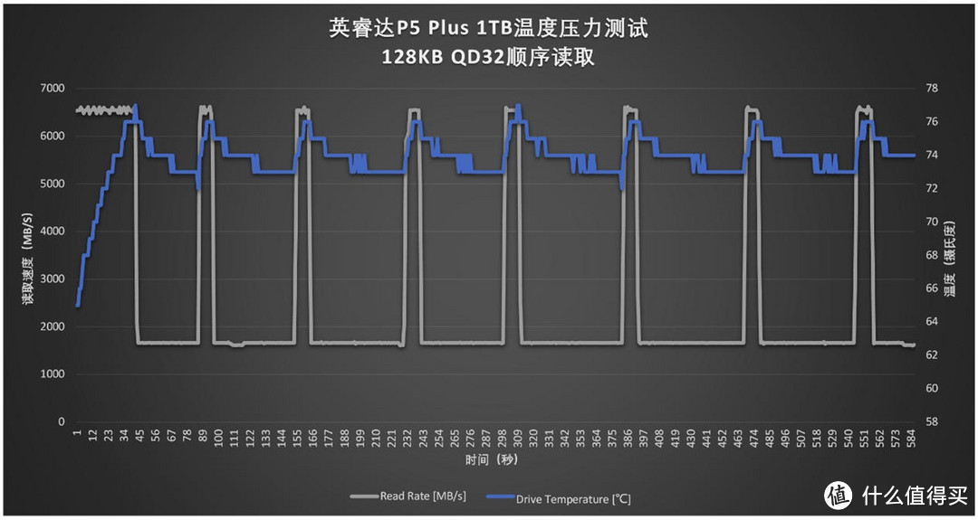 有缓存VS无缓存：5款PCIe 4.0 SSD横评