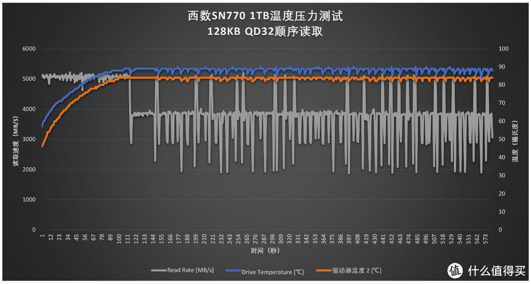 有缓存VS无缓存：5款PCIe 4.0 SSD横评