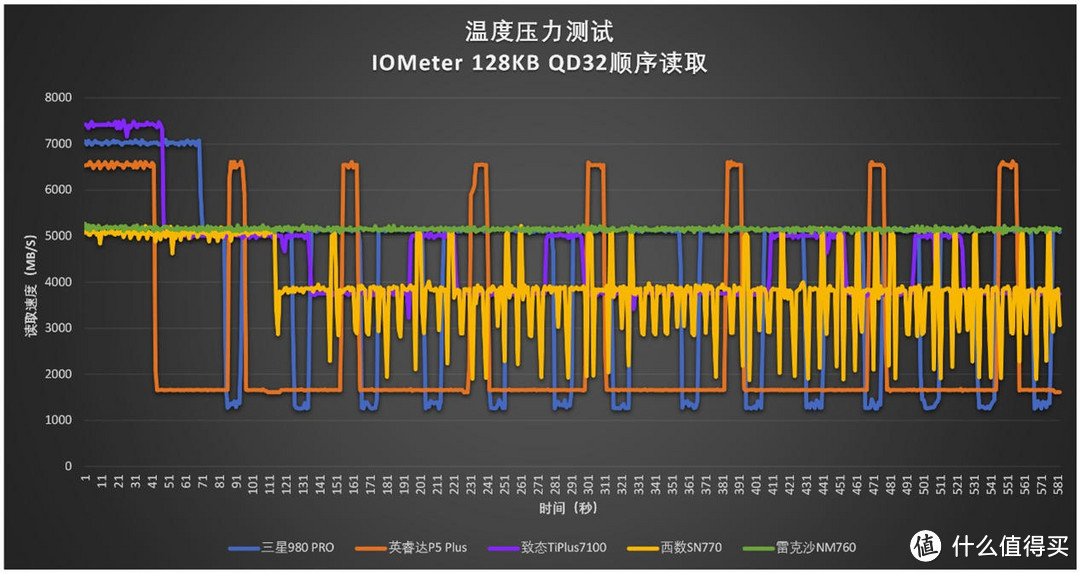 有缓存VS无缓存：5款PCIe 4.0 SSD横评