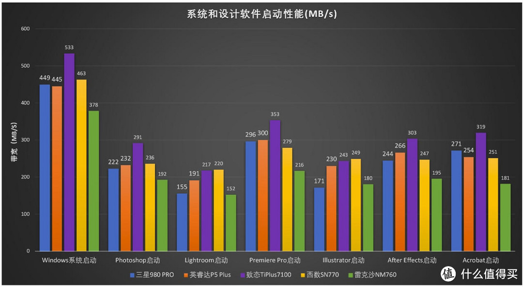 有缓存VS无缓存：5款PCIe 4.0 SSD横评