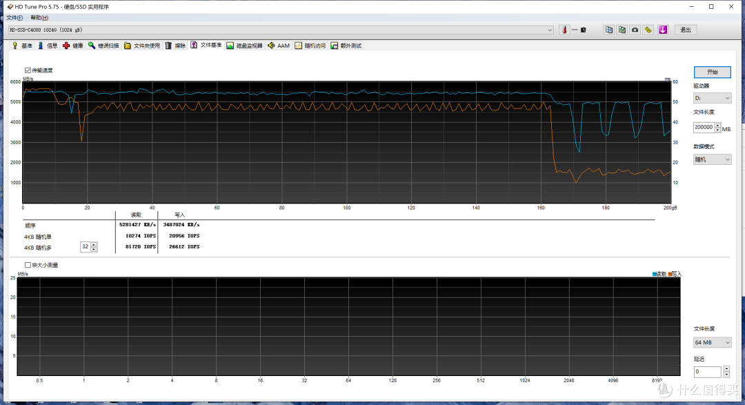 疯狂的SSD：读取速度高达7450MB/S的旗舰PCIe4.0 SSD 海康存储C4000 硬核测试，内有彩蛋！