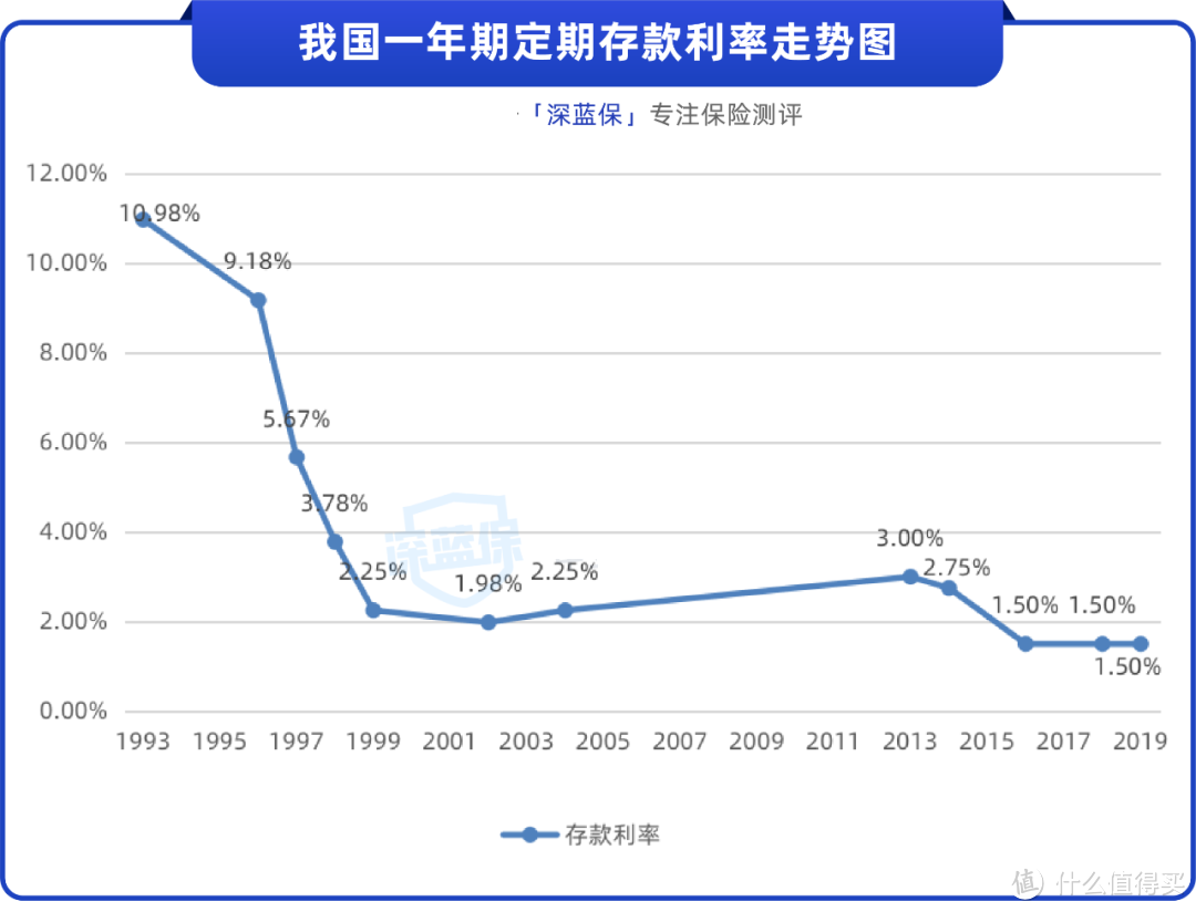 普通人想要提前退休，养老的钱怎么存？这些方式值得参考！