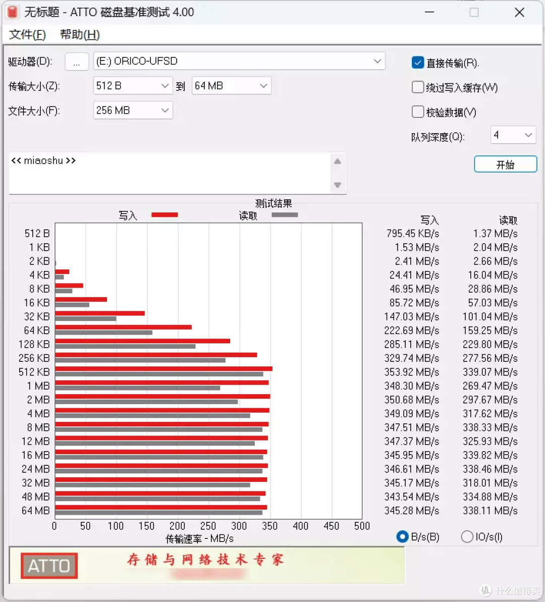 ORICO奥睿科UFSD-I快闪U盘使用体验，内外兼修，高速稳定真实力！