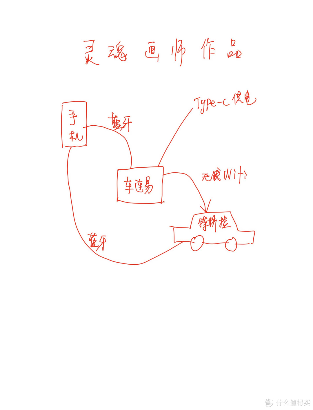 连接示意图