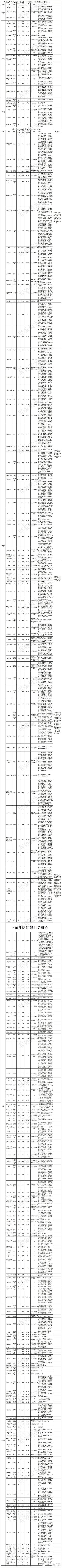 102之震惊！断更好久终于更新啦啦啦！