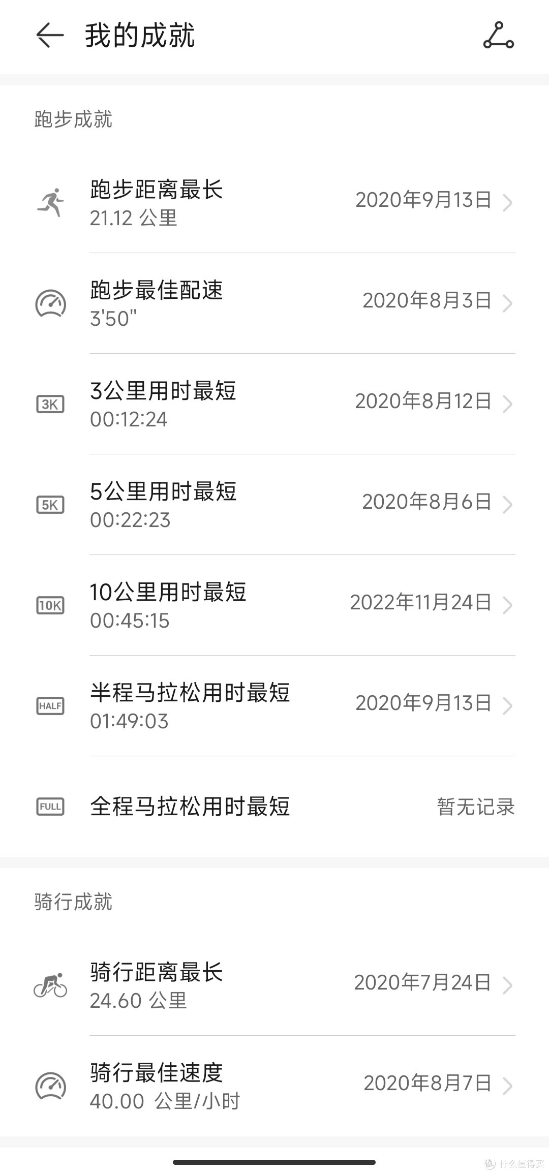 业余跑者关于各种跑步理论的一点点思考与感悟