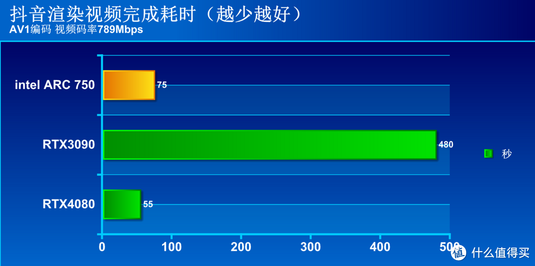 独显市场迎来三足鼎立 蓝戟Intel ARC A750 Photon 8G OC显卡评测