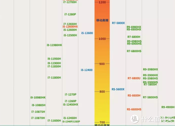 双十一过去了，5000~7000元档笔记本挑哪个？