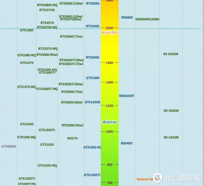 双十一过去了，5000~7000元档笔记本挑哪个？