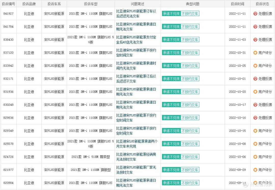 盘点比亚迪宋PLUS DM-i的九大缺点