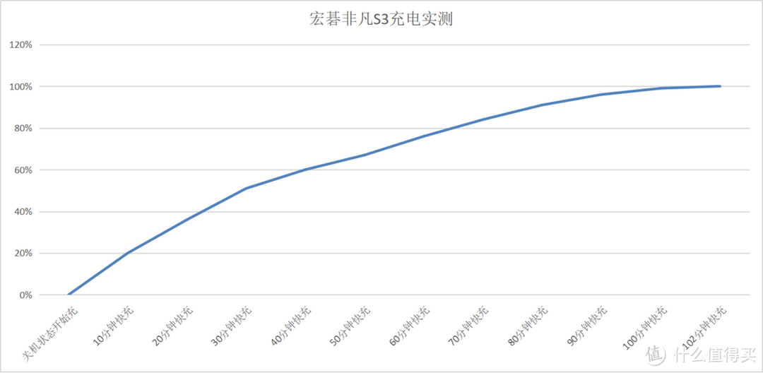 4K轻薄本守门员,宏碁非凡S3深度体验