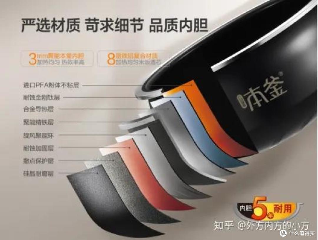 2022年电饭煲选购指南|苏泊尔远红外电饭煲(拆箱实测良心推荐)
