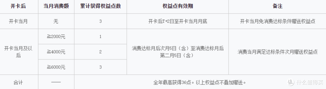 中信国泰航空联名卡发布 申哪张、过期里程也有救?