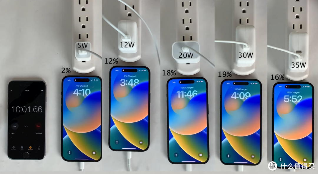 iPhone14Pro充电测试：5W、12W、20W、30W、35W充电头，谁更快？