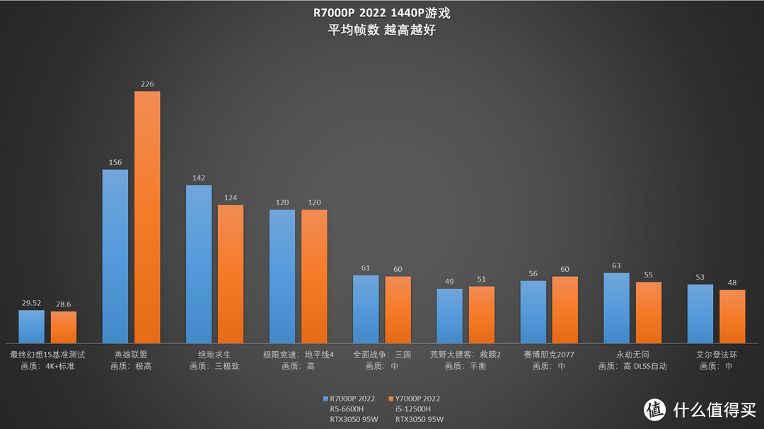 【评测】落寞的昔日爆款——联想拯救者R7000P 2022开箱测评