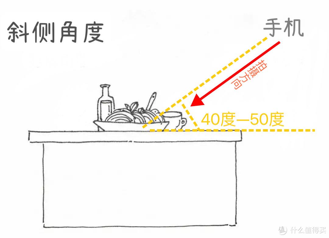 摄影中的拍摄角度：斜侧角度