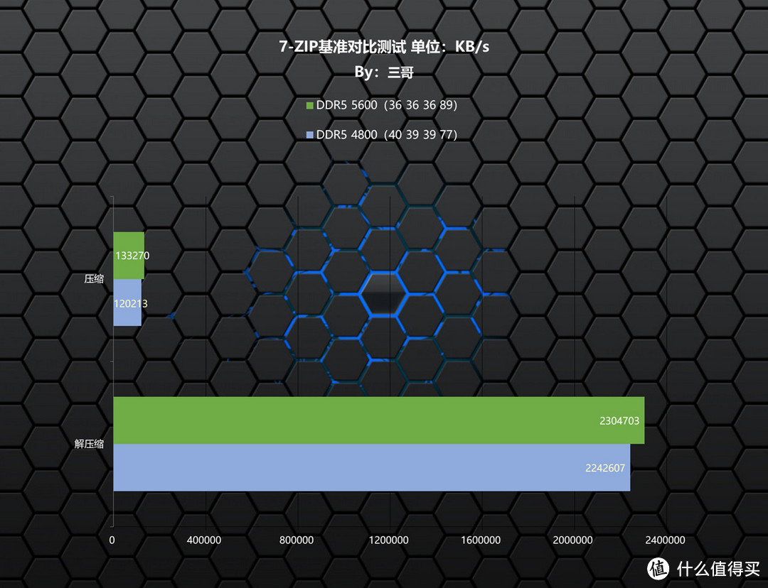 不当大冤种,手指一动立省千元,金百达 银爵 DDR5 5600 16G×2内存评测及超频分享