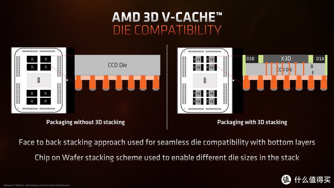 AMD Ryzen 7 5800X3D 处理器评测：游戏性能能追平 Core i9-12900K 的小霸王