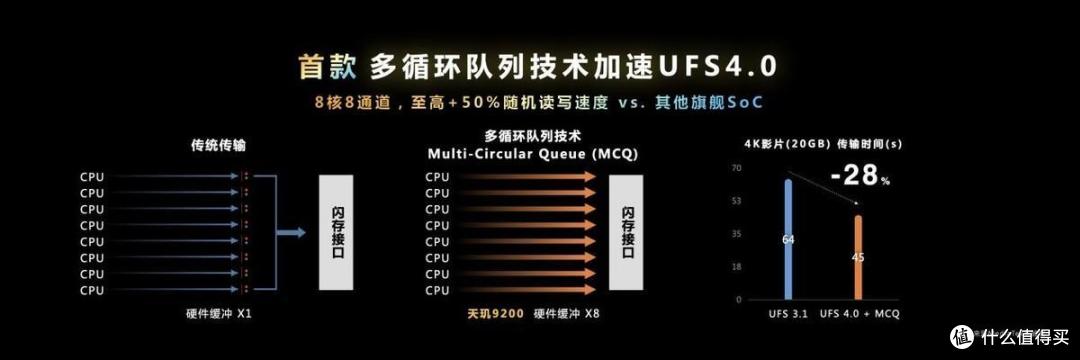 光追、WiFi 7、一英寸大底……2023,智能手机体验大跃进