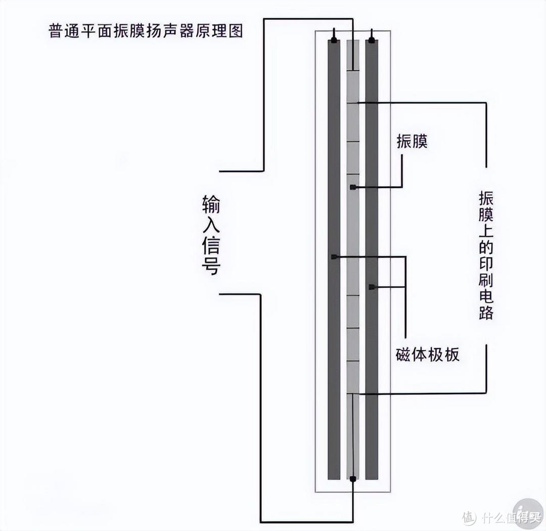 弯道超车的平板单元