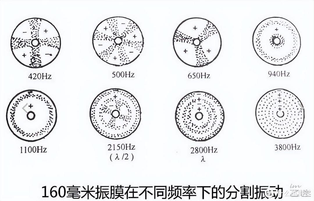 分割振动示意图