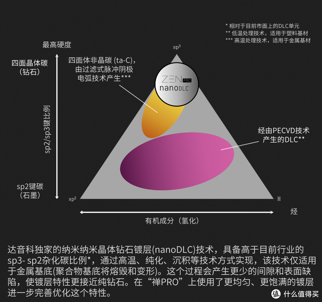 图片来源：达音科官网