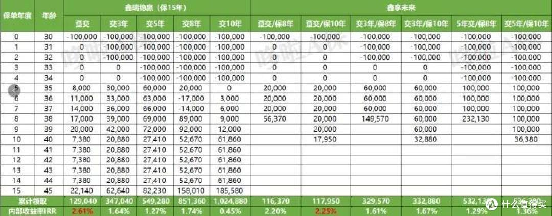 2023开门红大PK,国寿、平安等老七家,谁更强?