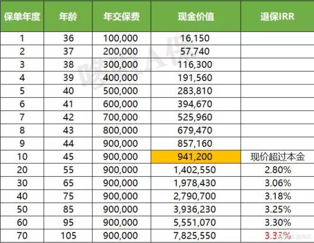 2023开门红大PK,国寿、平安等老七家,谁更强?