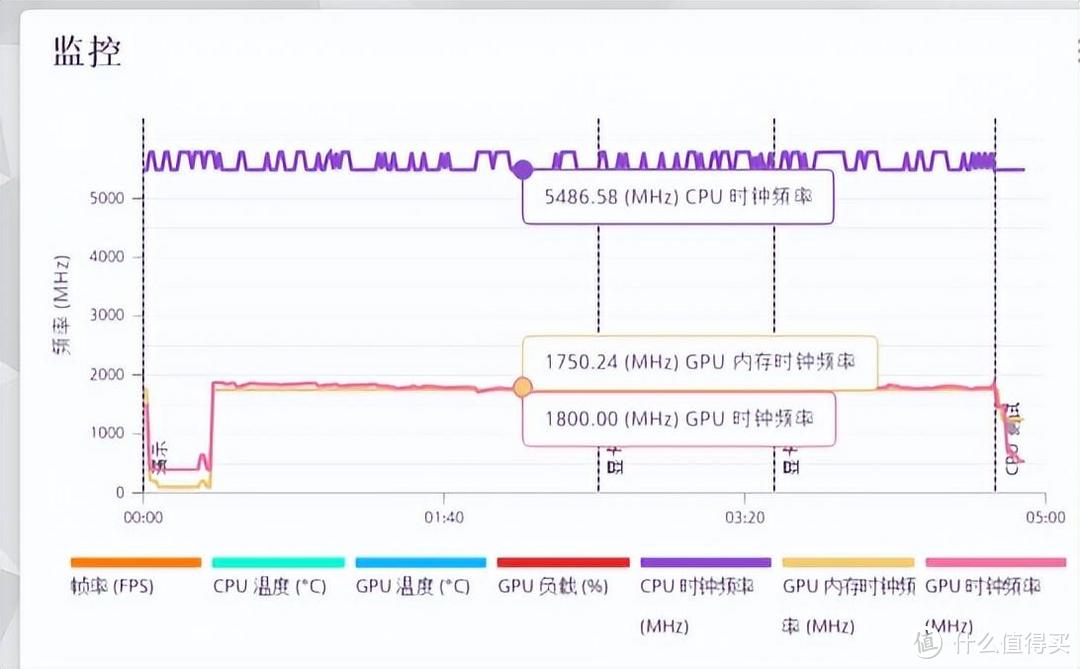 刚需显卡 |RTX2060 12G实测，不到1600有没有性价比？