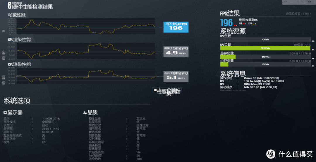 刚需显卡 |RTX2060 12G实测，不到1600有没有性价比？