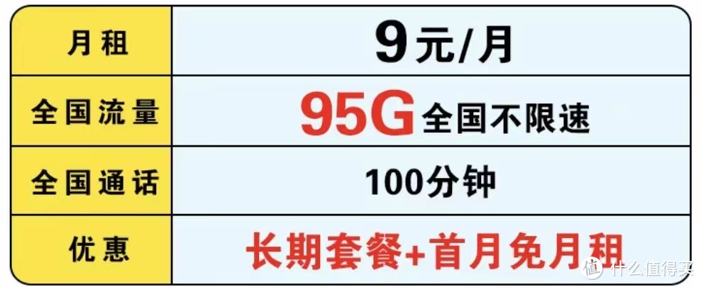 中国移动暖心了，95G大流量+100分钟+9元/月，提速降费真香！