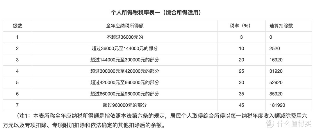 个人养老金优惠及吐槽