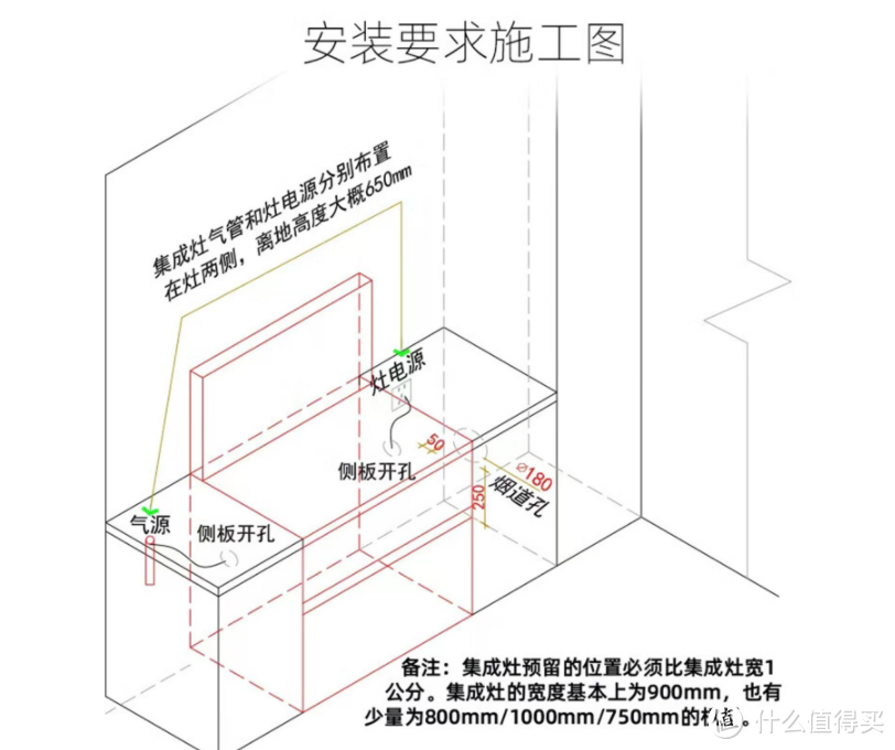 2022集成灶主流机型选购|森歌、奥田、火星人集成灶哪款最值得入手？