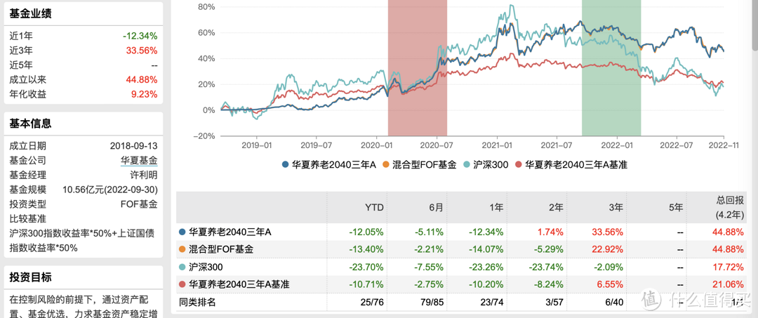 个人养老金优惠及吐槽