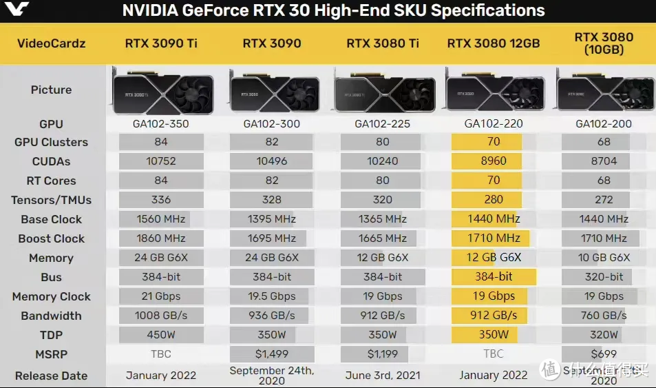 七彩虹Z790主板加D4内存条对比13代和12代CPU性能的差异