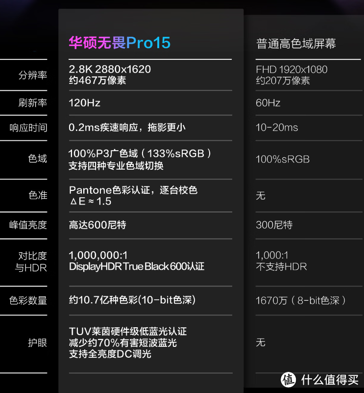 打响好屏第一枪，深度诠释全能本定义，华硕无畏Pro15 2022高性能轻薄本