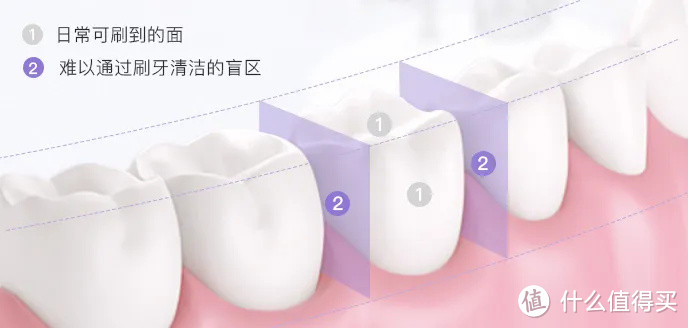 【开箱实测】舒客V钻冲牙器H5∣冲牙器/水牙线是智商税吗？冲牙器有用吗？冲牙器/水牙线推荐