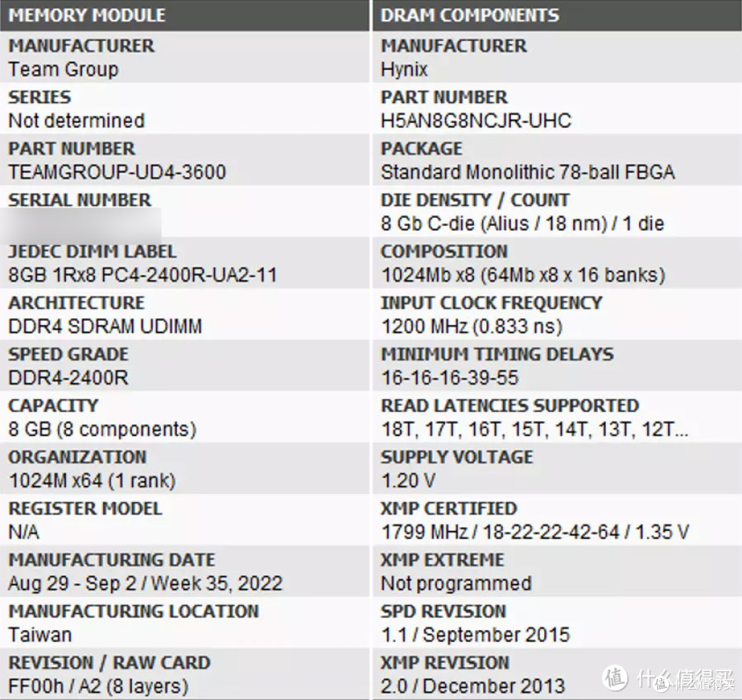 既好看还能超 十铨梦境DDR4 3600MHz 8G*2内存评测