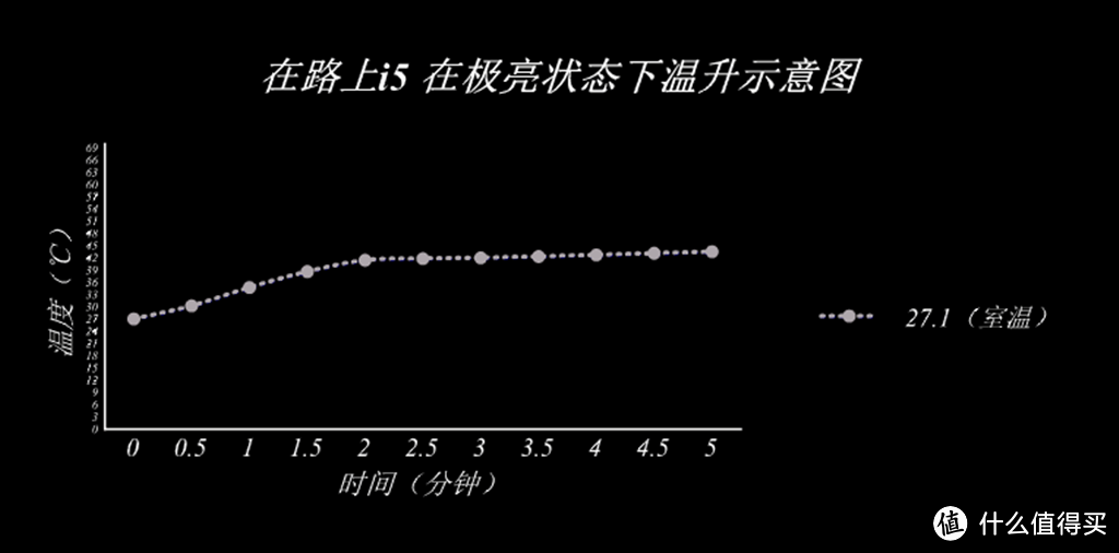 袖珍变焦口袋精灵--在路上i5 手电开箱