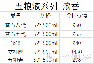 11月26日白酒行情——茅台五粮液系列行情价汇总