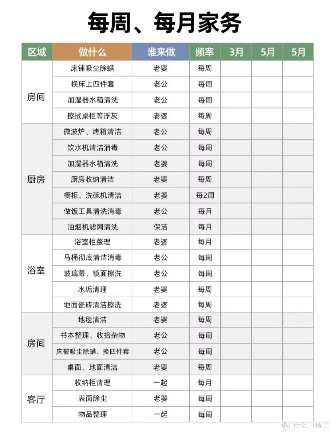 一个家庭“减少家务”的最有效原则，竟然是“搞定老公”