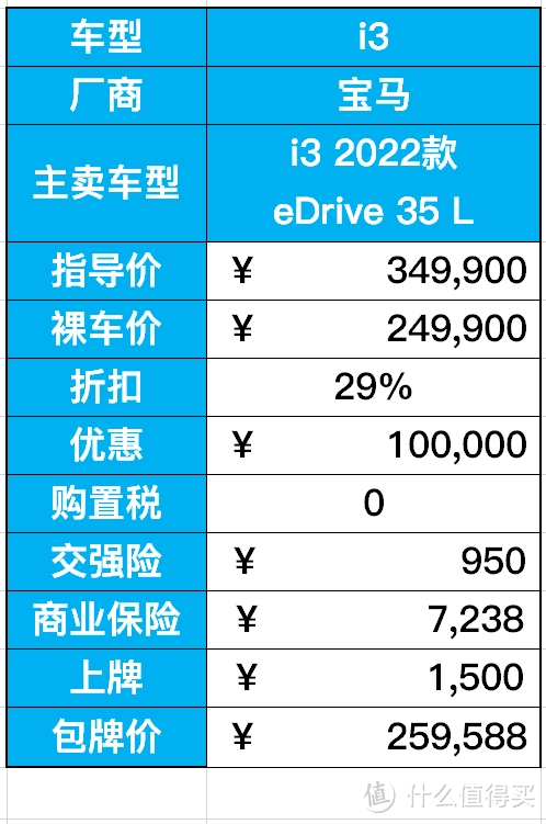 ↑ 02-落地报价