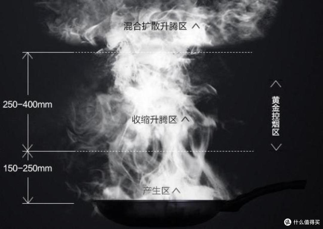 集成灶是未来的趋势吗？