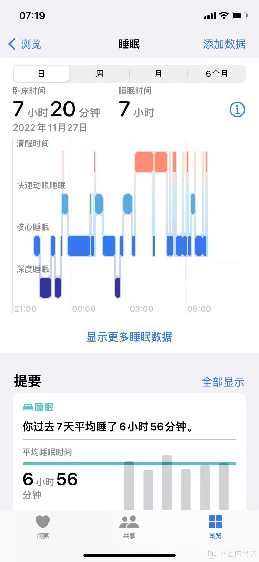 海鲜入手 APPLE WATCH S7