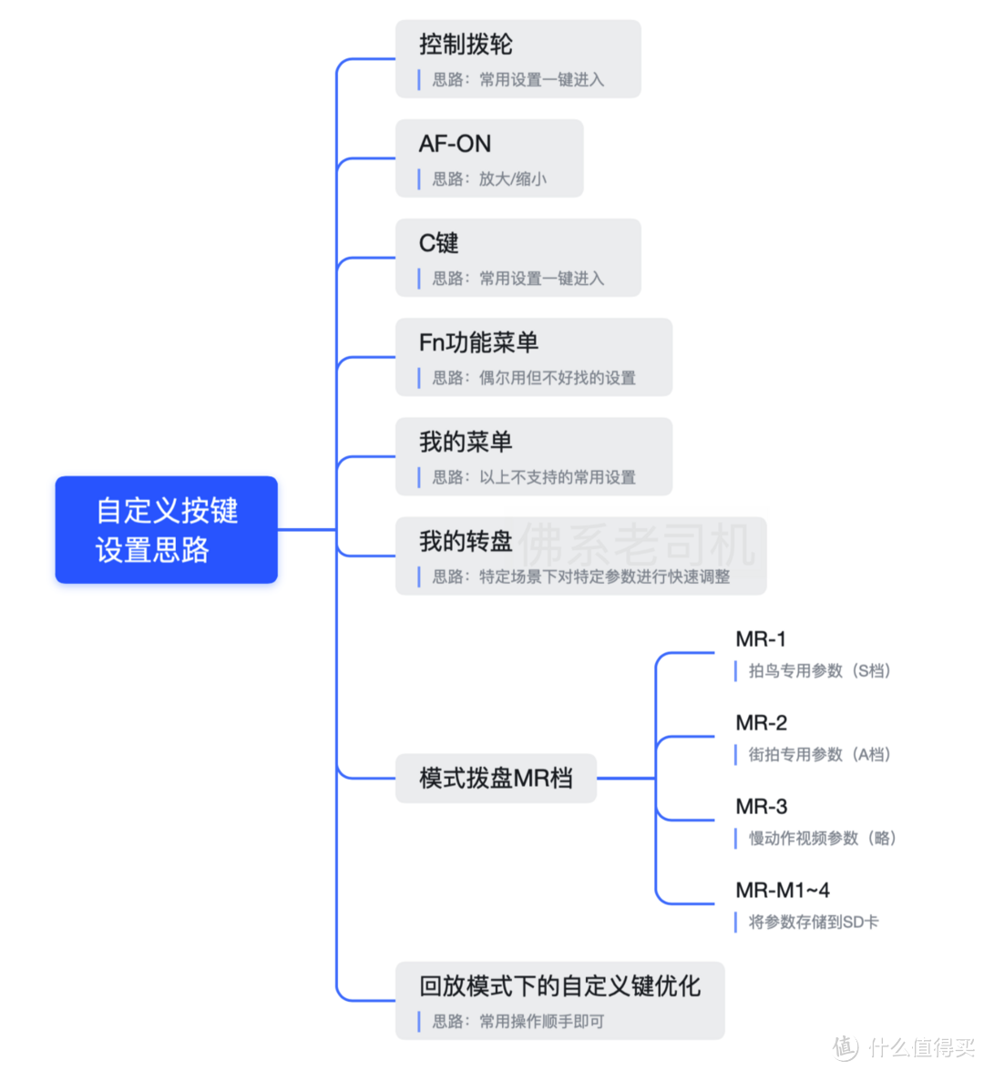 本文目录结构