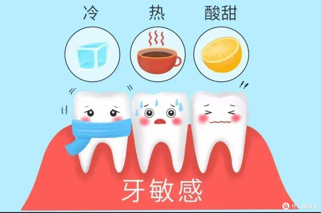 不要问我,牙齿敏感怎么办