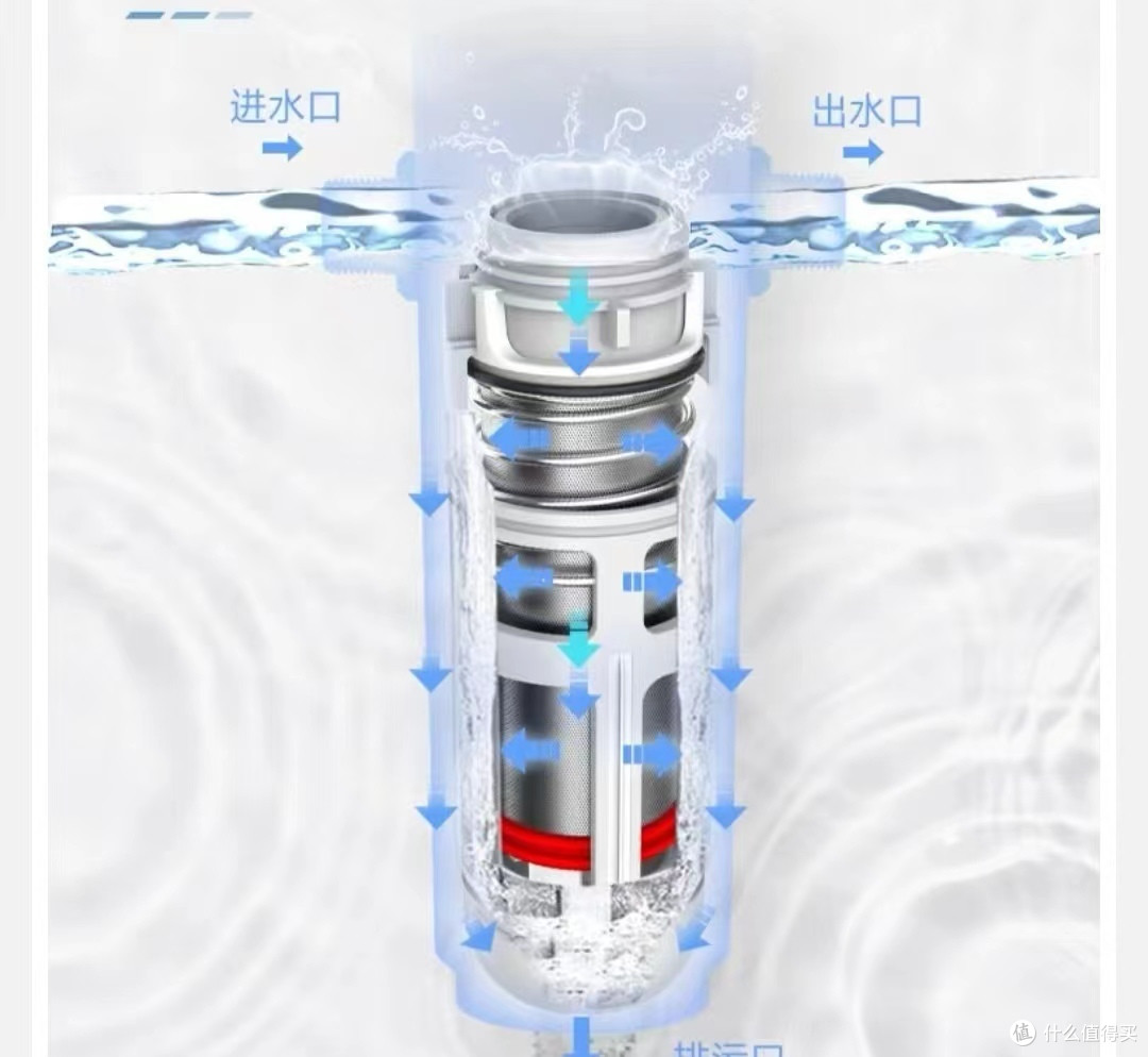 2022年前置过滤器良心推荐，前置过滤器大白话科普，选购攻略，什么情况需要安装前置过滤器？