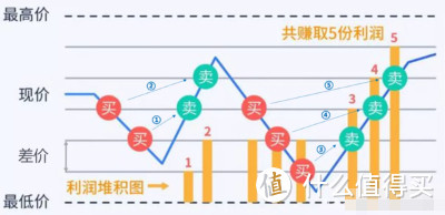 网格实盘笔记(1128)—机会再来？