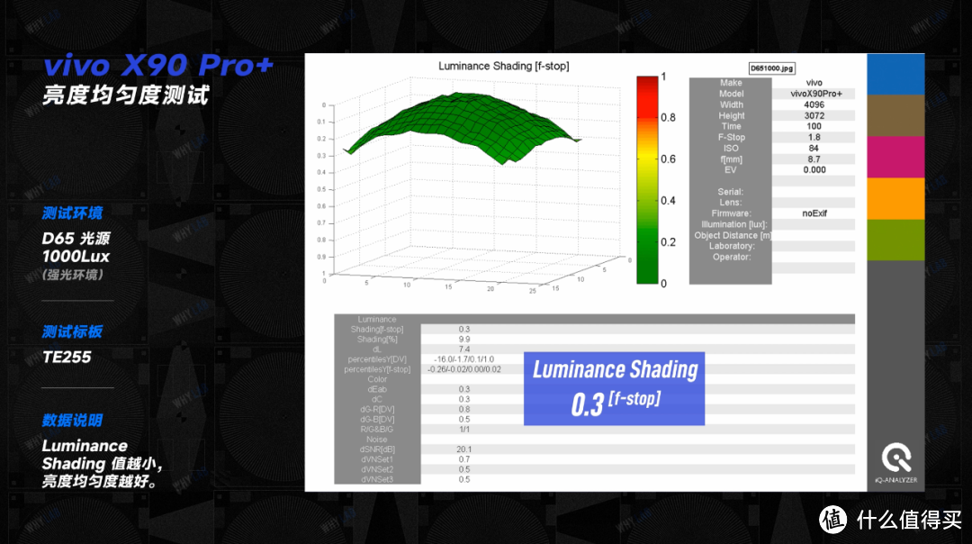 vivo X90 Pro+ 测评：骁龙 8 Gen 2、一英寸蔡司、三星 E6，vivo 为什么一上来就交卷超大杯？